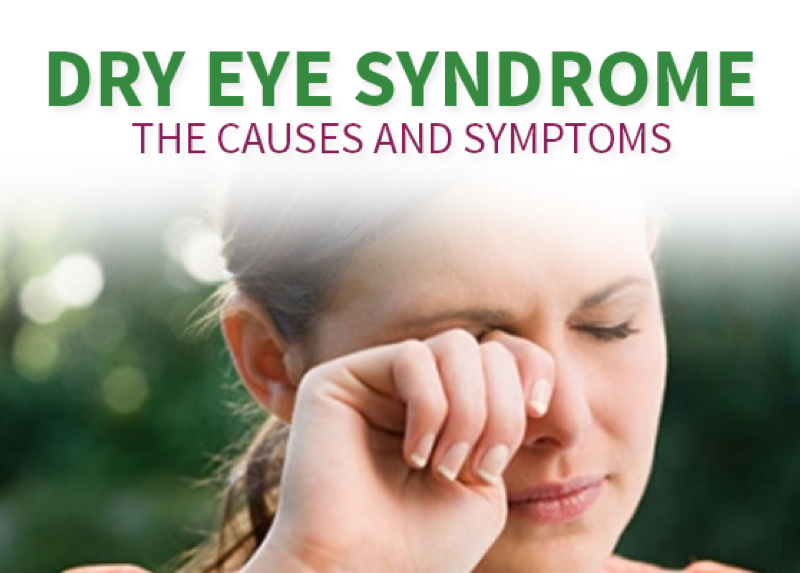 Dry Eye Syndrom